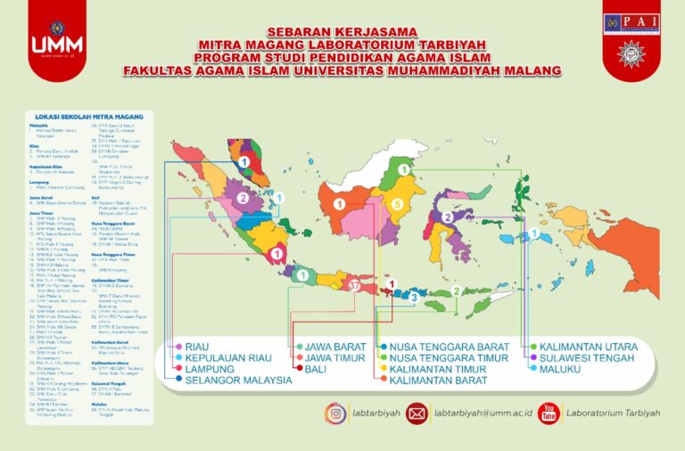 Mengabdi Untuk Bangsa, FAI UMM Kirim Mahasiswa Magang Ke Pelosok Nusantara