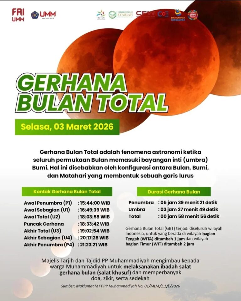 Gerhana Bulan, Pengingat Kebesaran Allah Laboratorium Syariah HKI UMM Gelar Observasi sebagai Momentum Refleksi Iman